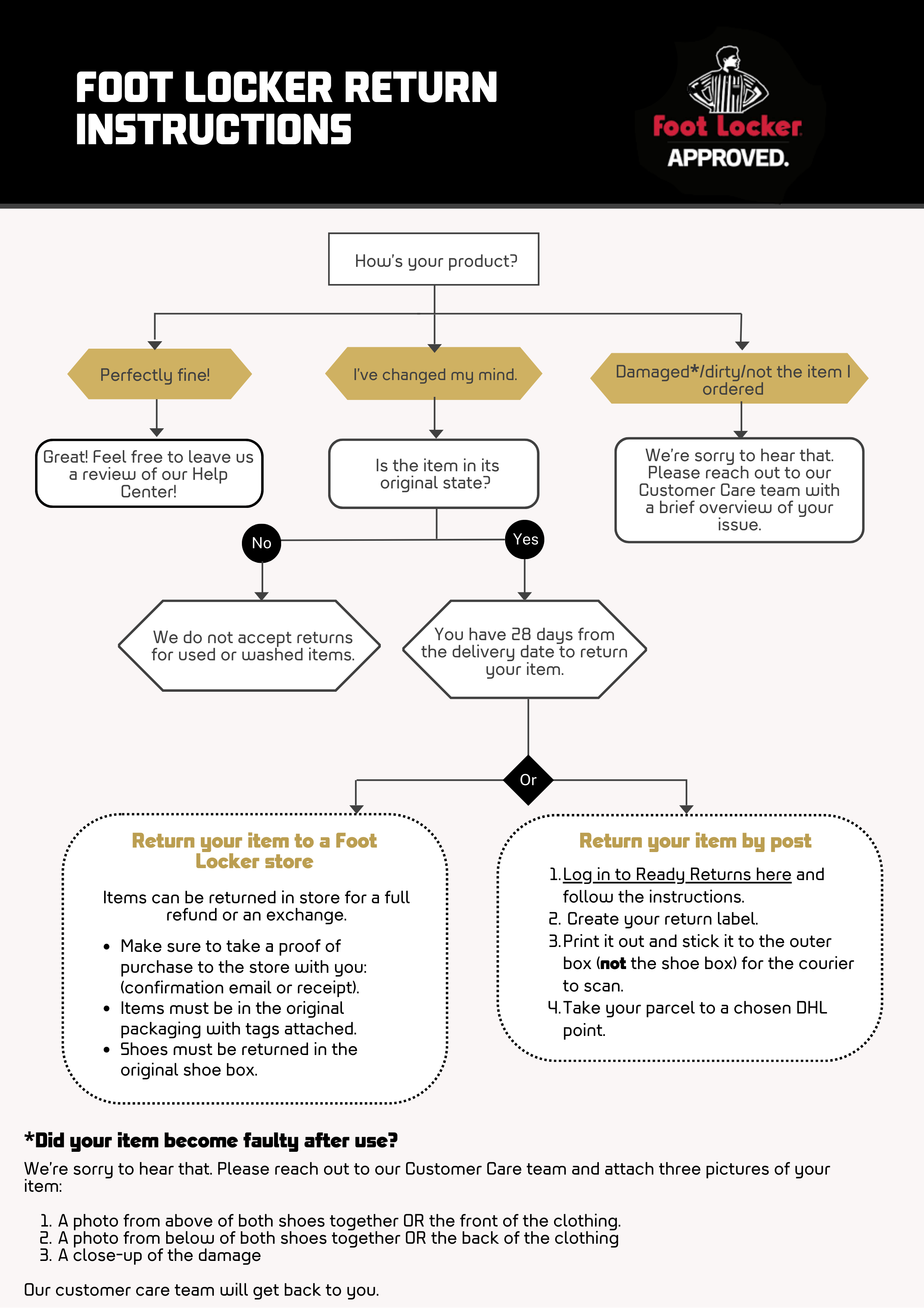 UK Return Instructions Flowchart 2.png