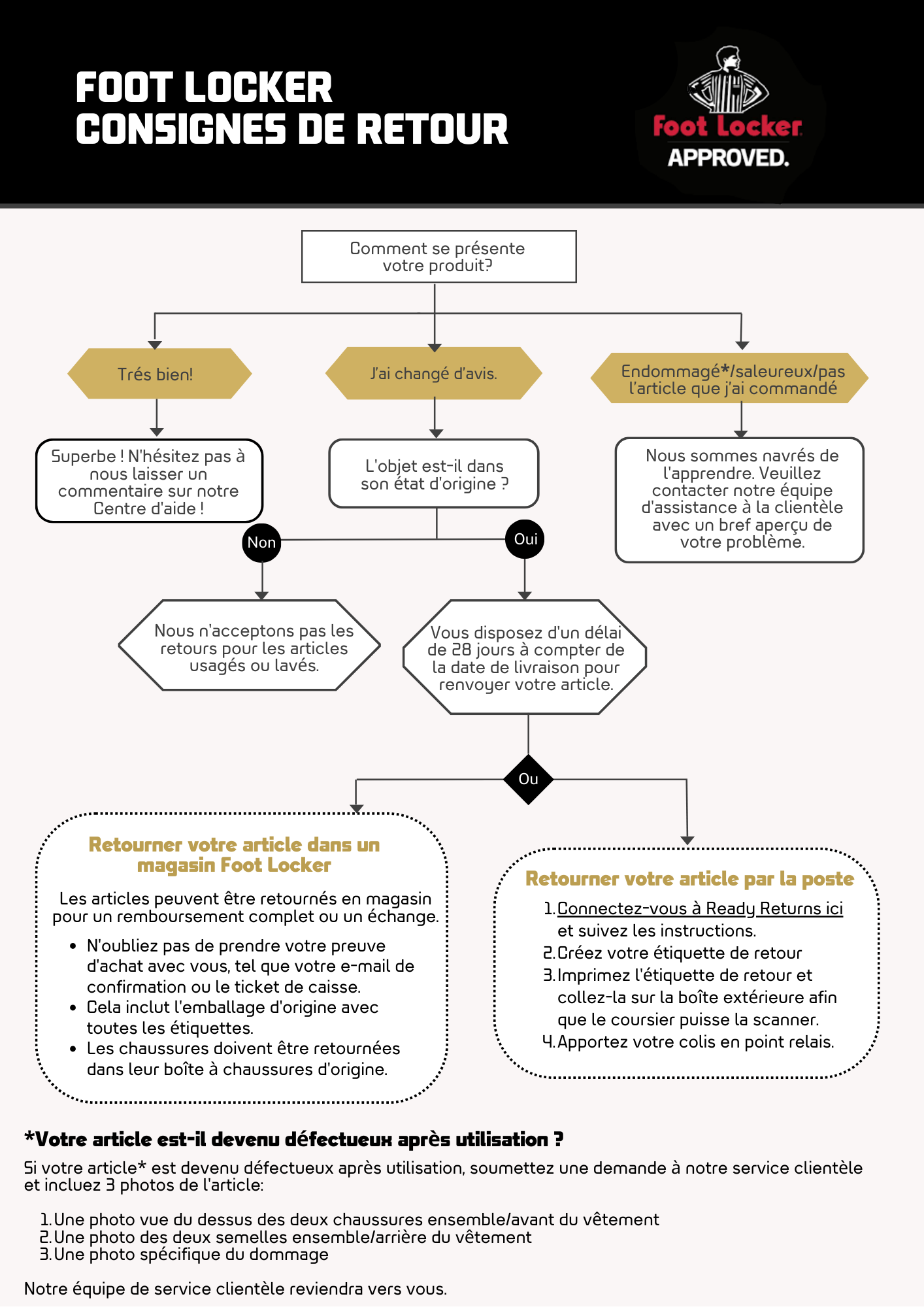 FRENCH Foot Locker return flowchart (2).png