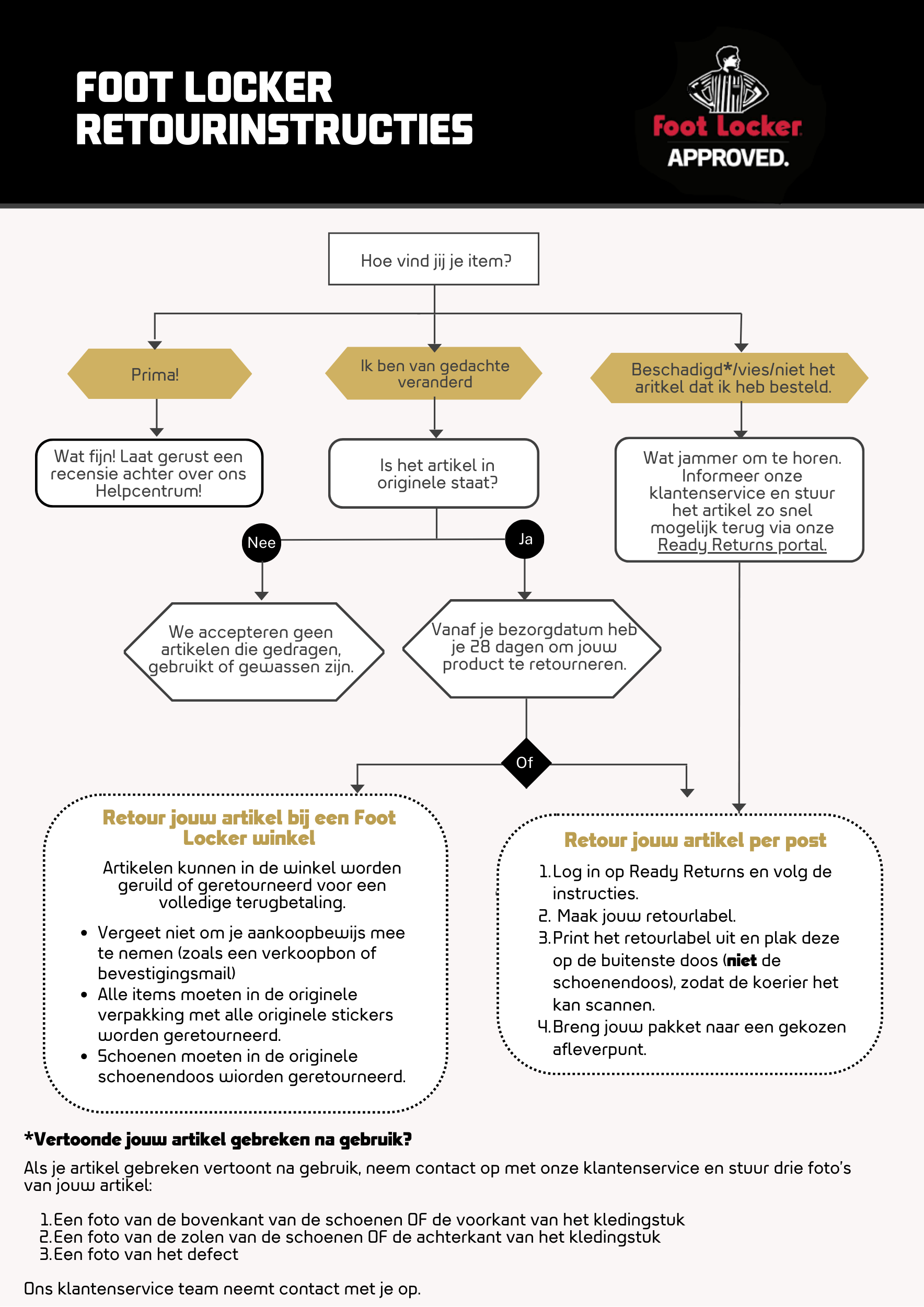 DUTCH Foot Locker Return Instructions Flowchart (1).png