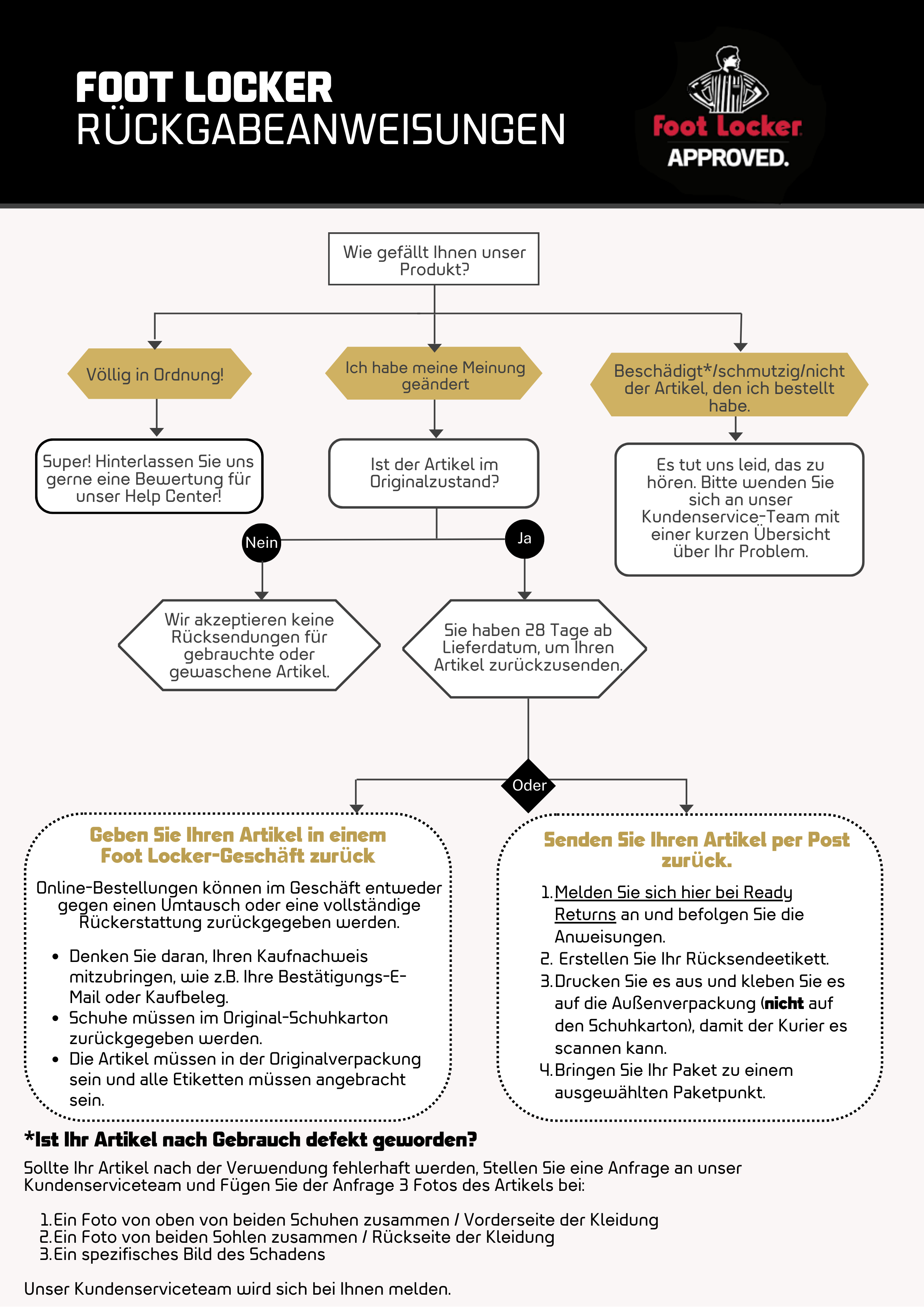 German Return Instructions Flowchart 2.png