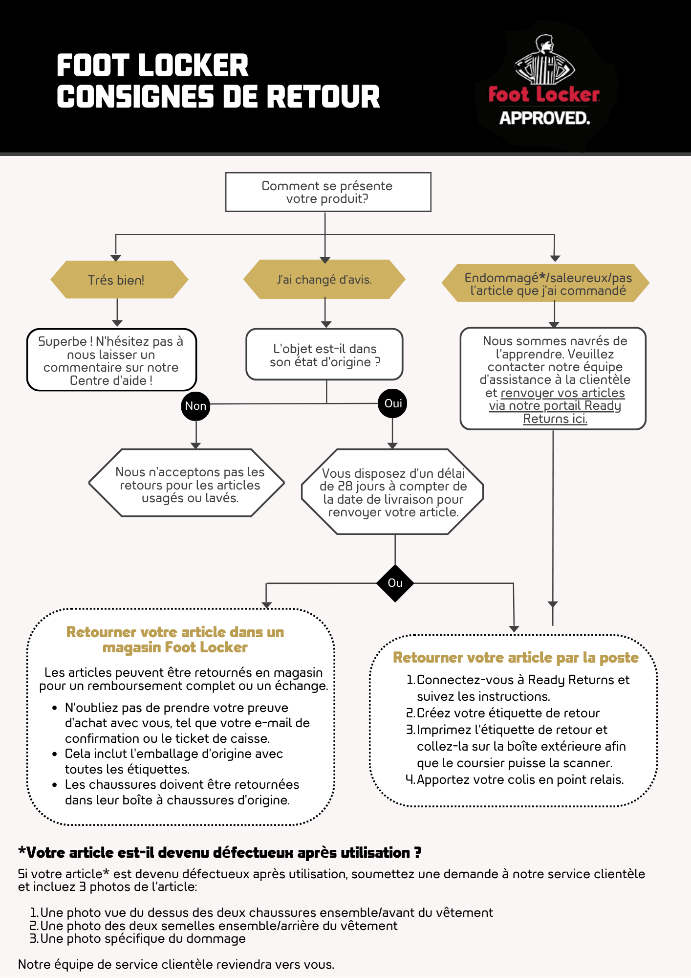 FRENCH Foot Locker return flowchart (1).png