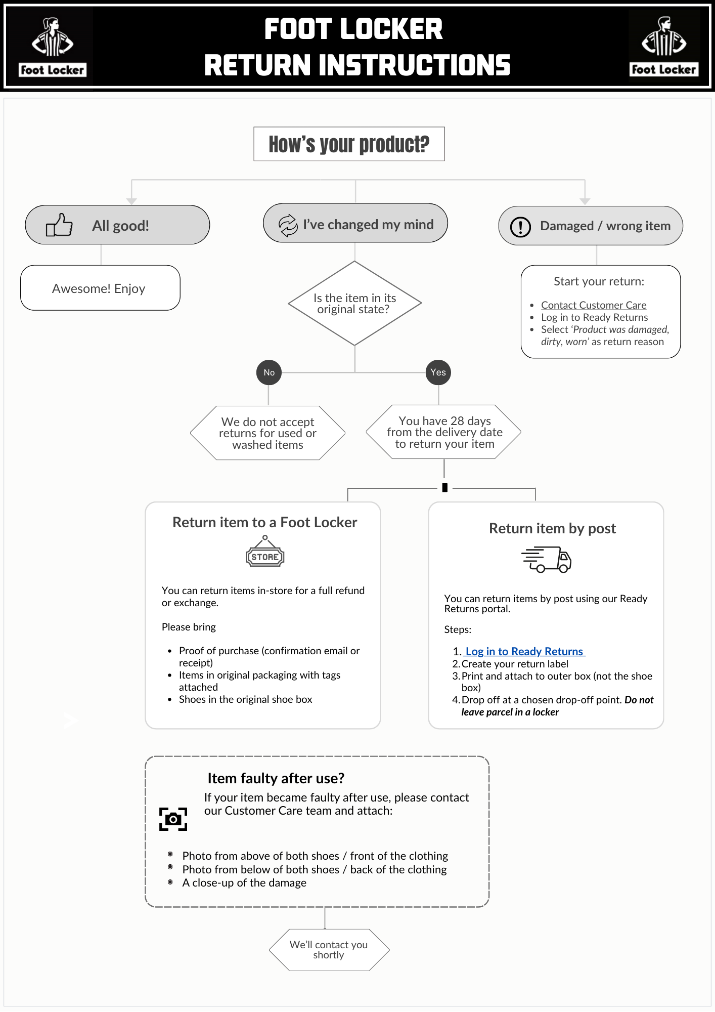 English Return Flow_UK.png