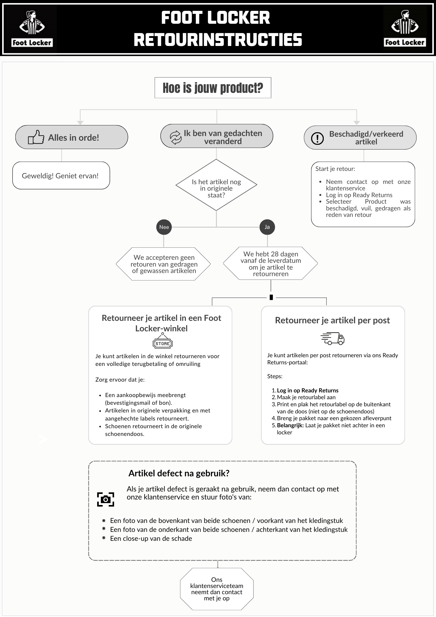 NL Return Instructions Flowchart (12).png