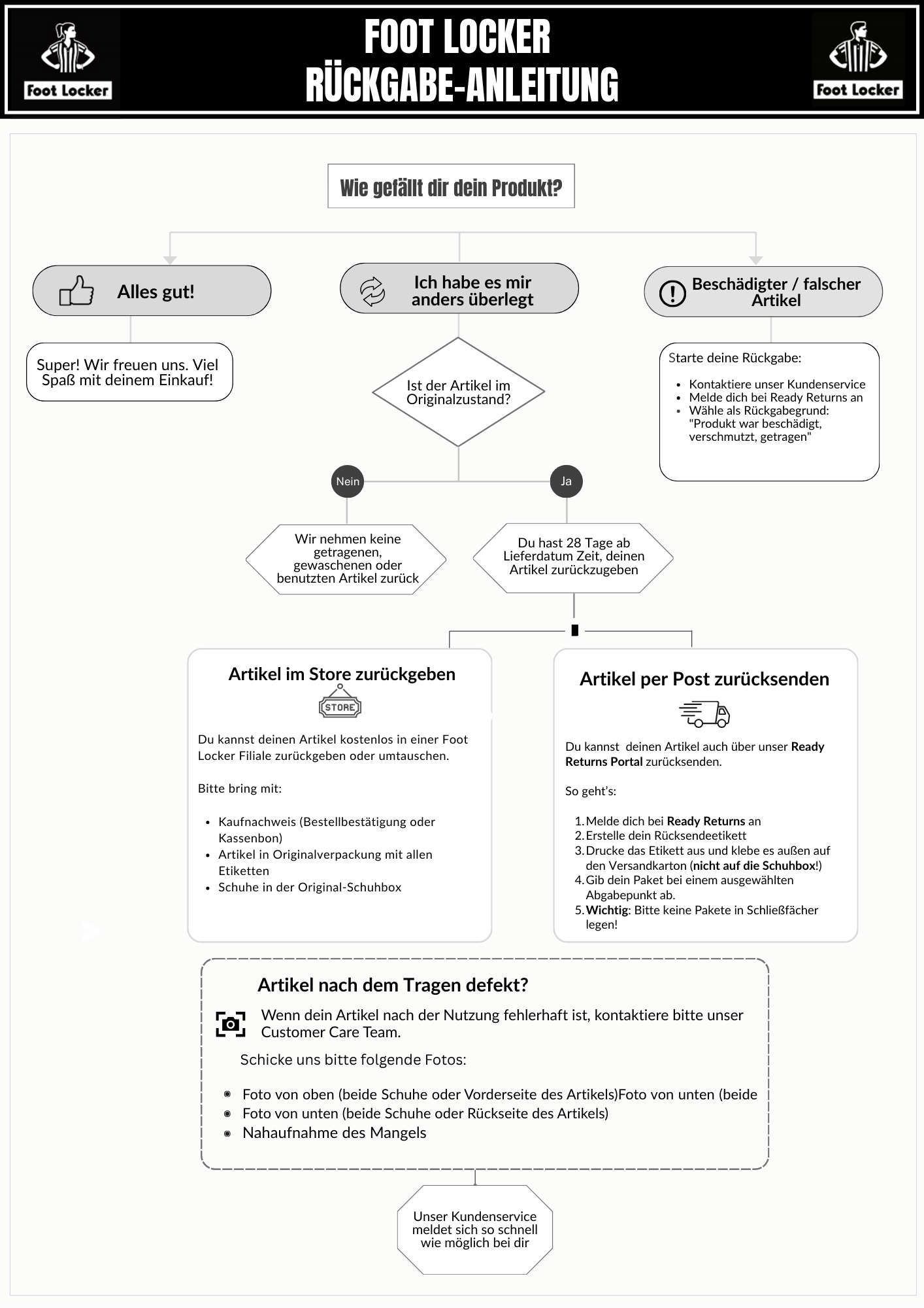 DE Return Instructions Flowchart (13).png