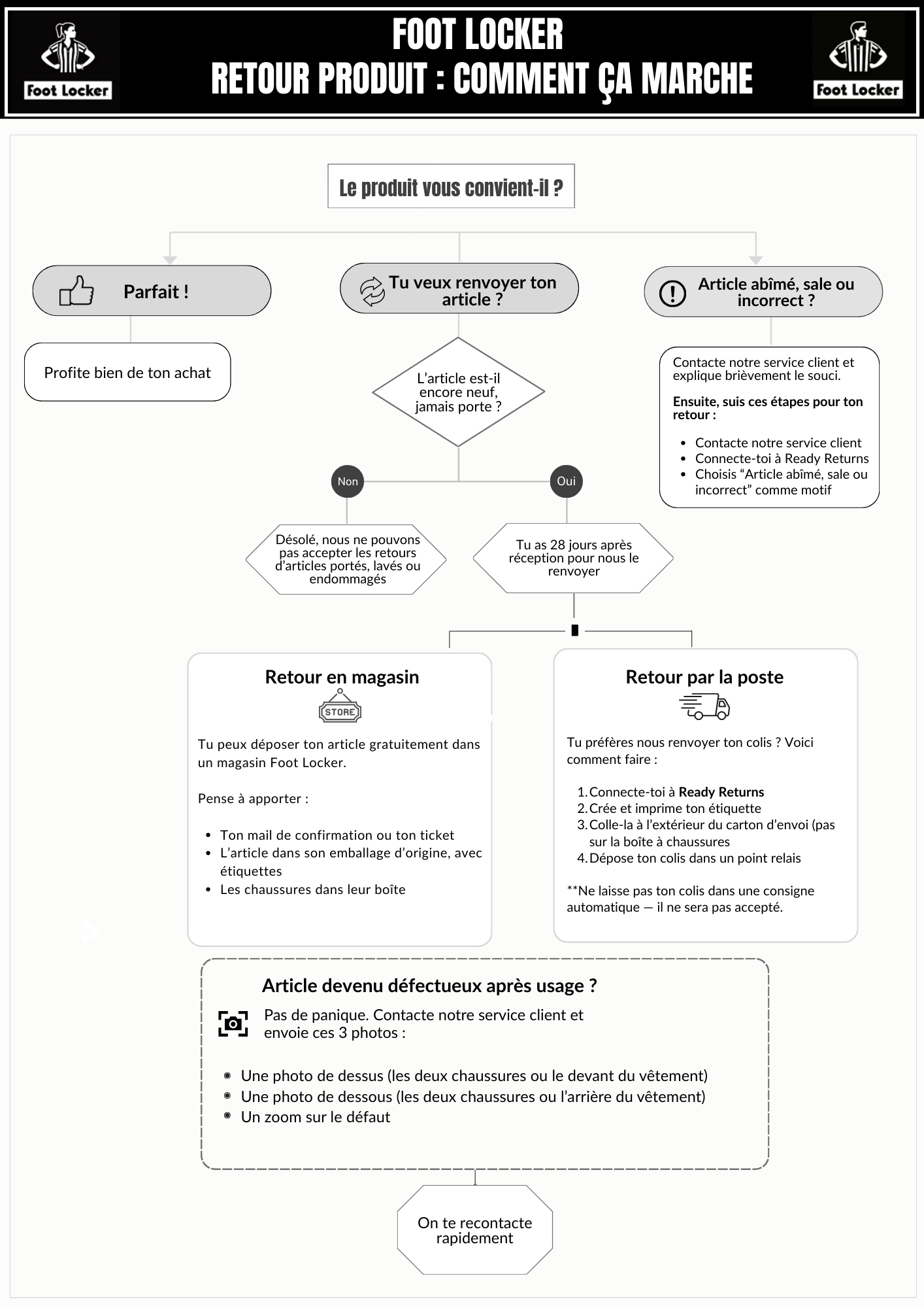 FR Return Instructions Flowchart (15).png