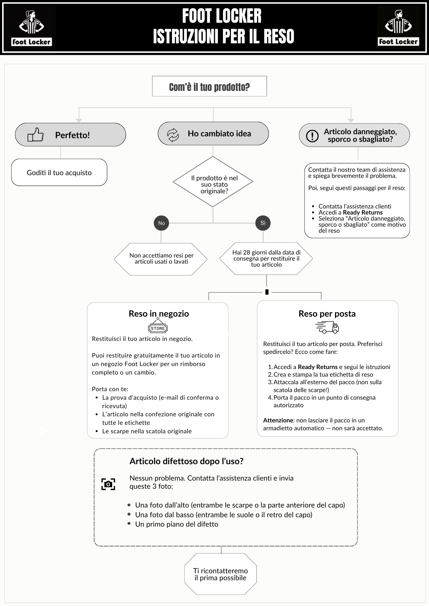 IT Return Instructions Flowchart (16).png