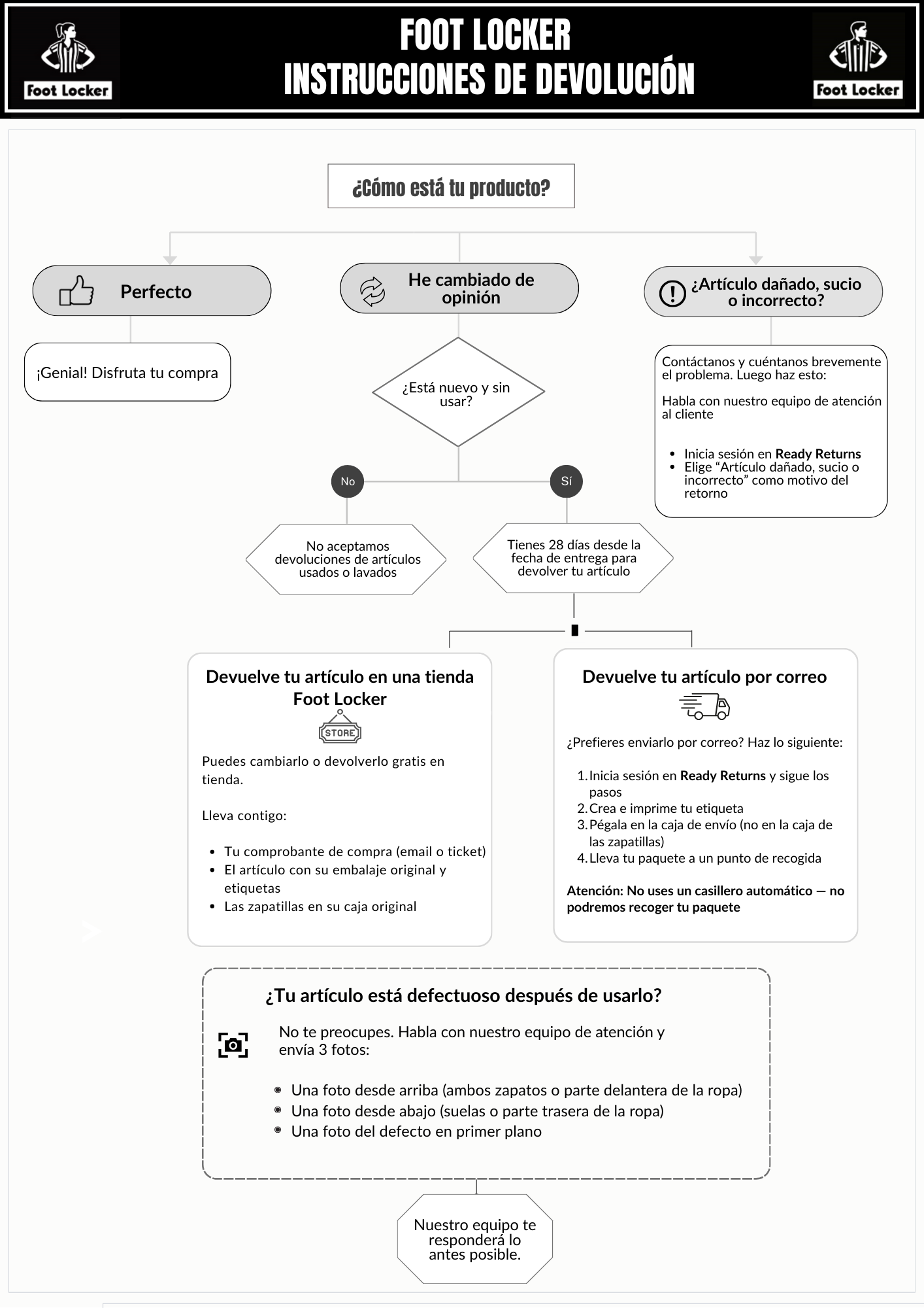 ES Return Instructions Flowchart (17).png